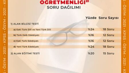 KPSS Türk Dili ve Edebiyatı Çalışma Teknikleri