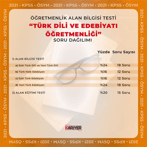 KPSS Türk Dili ve Edebiyatı Çalışma Teknikleri